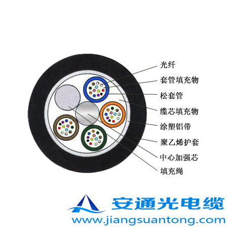 GYTA|,OPPC|SADSS|r(ji)24оOPGW|