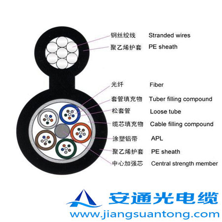 GYTC8S光纜,OPPC光纜廠家，ADSS光纜價格，24芯OPGW光纜