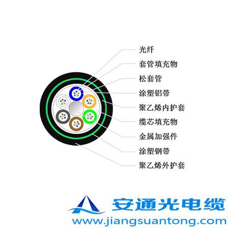 GYTZA53|,OPPC|SңADSS|r(ji)24оOPGW|