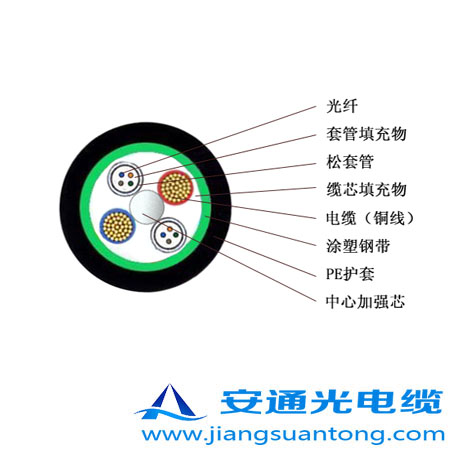 OPLC|,OPPC|SADSS|r(ji)24оOPGW|