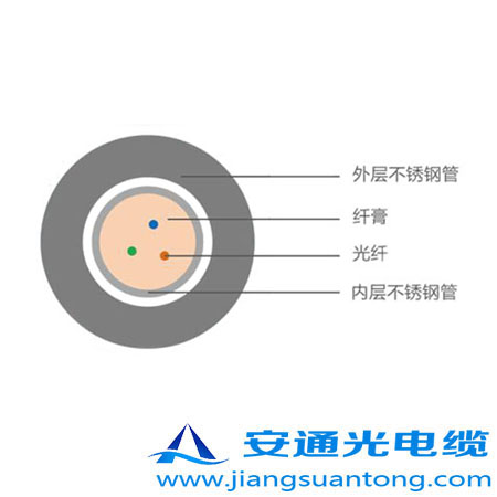 4.0mm ͚⾮Âй|,OPPC|SADSS|r(ji)24оOPGW|