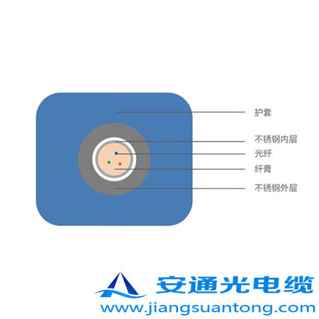 4.0mm o͚⾮Âй|,OPPC|SADSS|r24оOPGW|