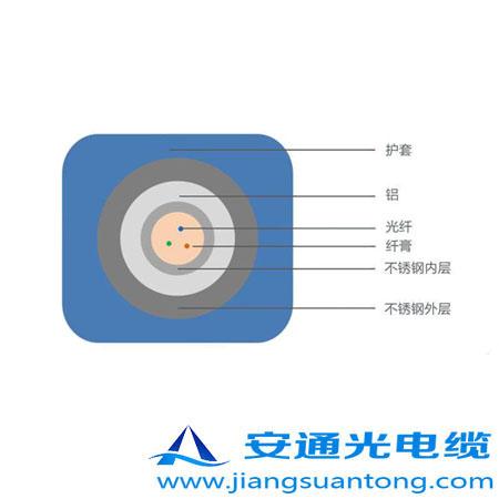 6.35mm o(h)͚⾮Âй|,OPPC|SңADSS|r(ji)24оOPGW|